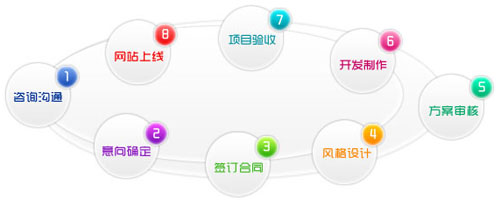 无锡网站建设的基本流程是什么? 无锡网站建设的基本流程是什么?