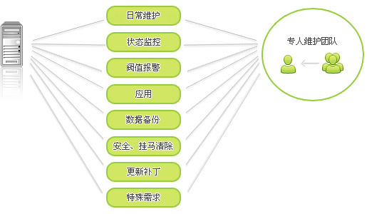 无锡网络公司网站维护主要做什么