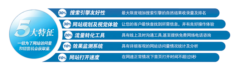 营销型网站的五大特征 营销型网站的五大特征