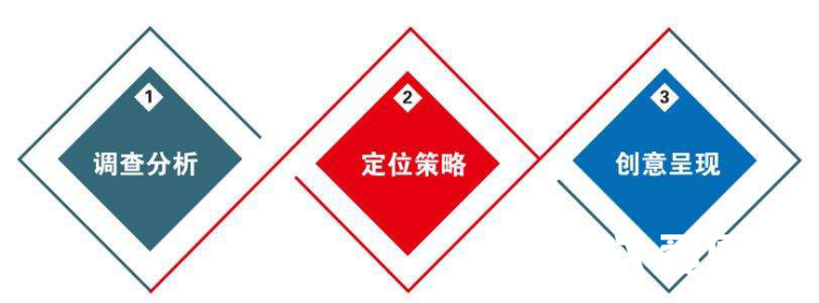 网站价格因素 网站价格因素