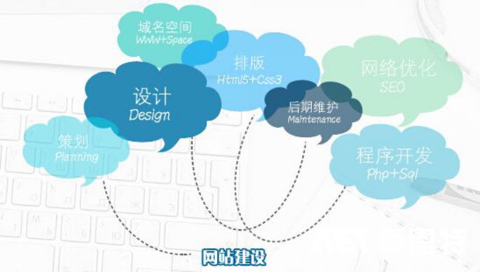 网站价格构成 网站价格构成