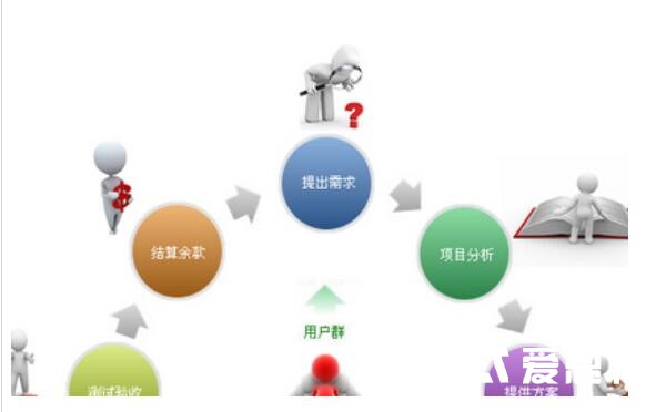 无锡网站制作 无锡网站制作